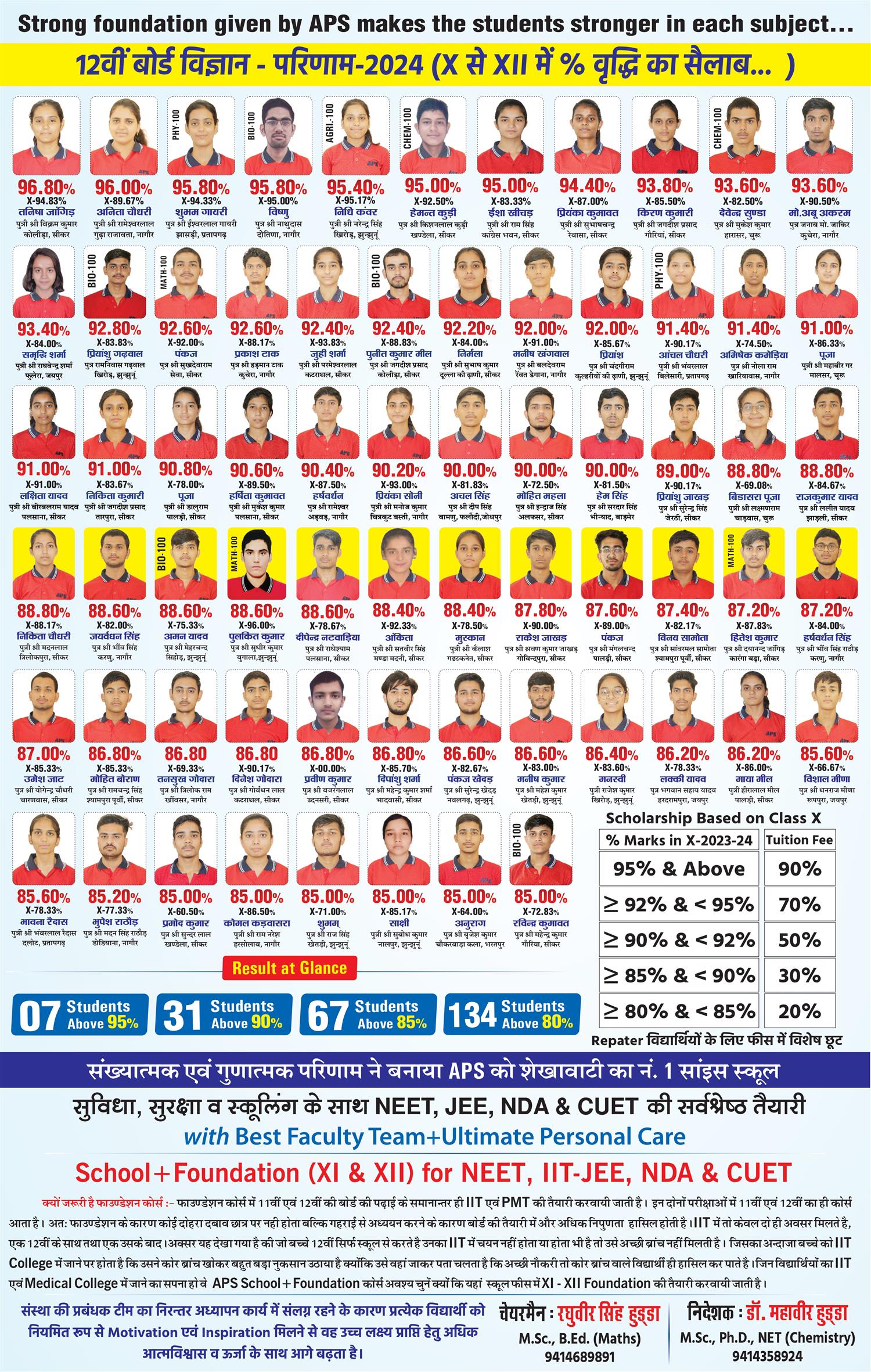 12th Science Results 2024 100% Best Science School