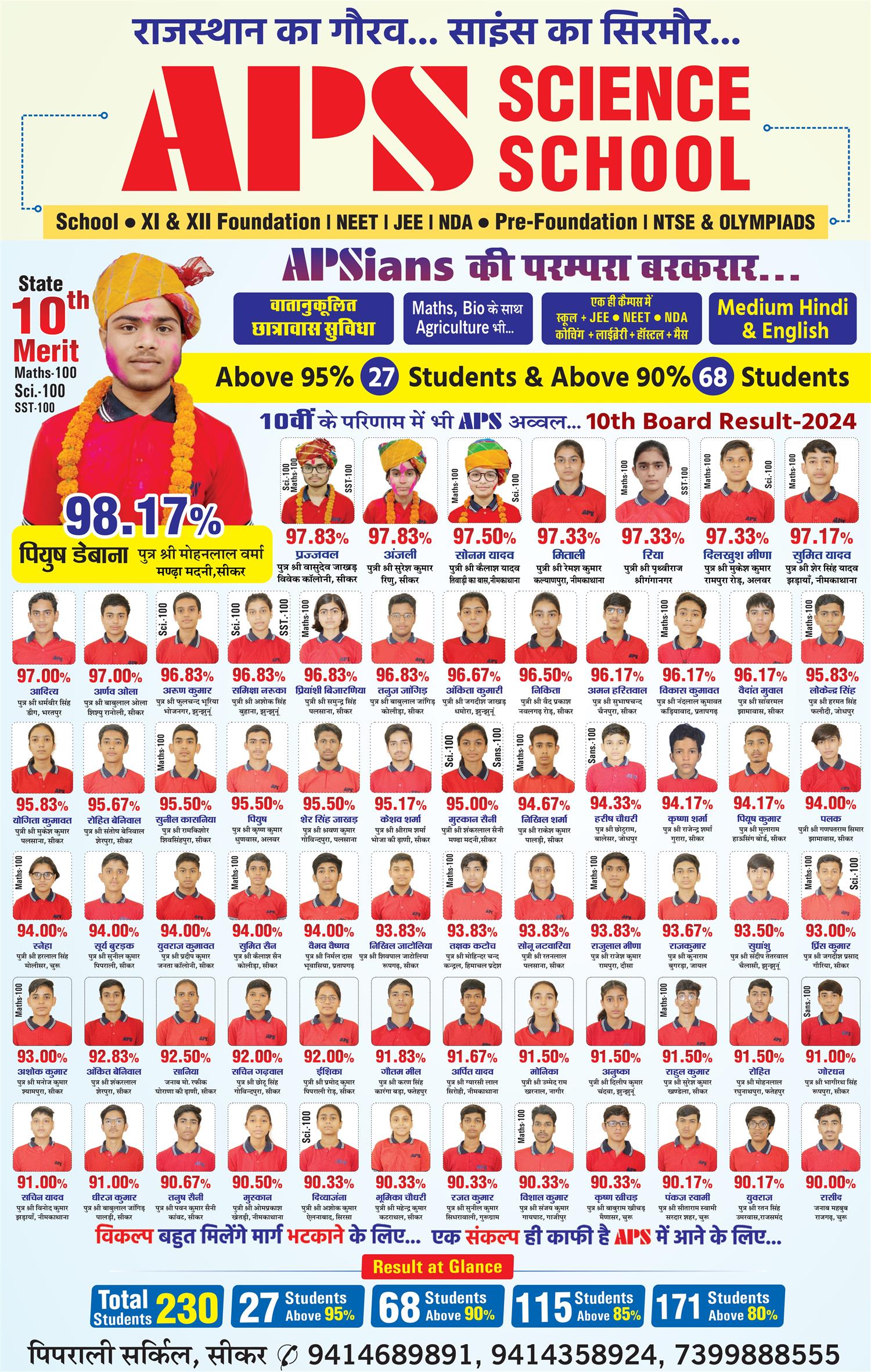12th Science Results 2024